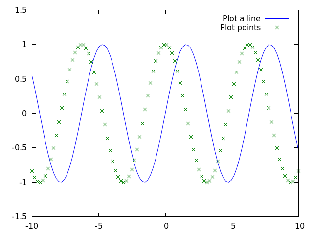 Simple Plot